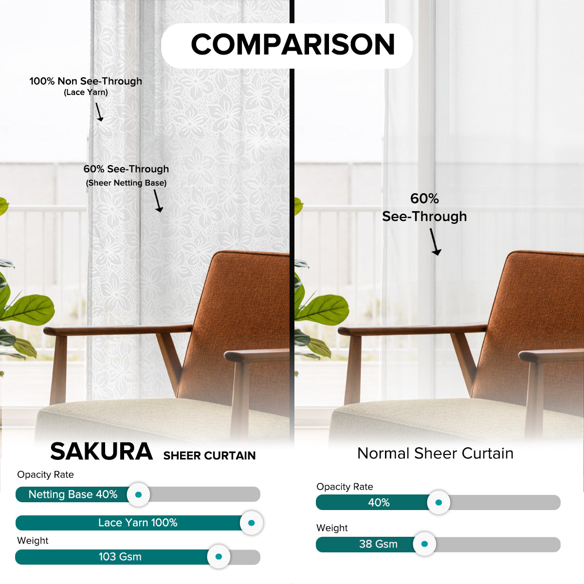 Sakura Sheer Curtain / Net Curtain Ready Made French Pleat Hook & Ring Eyelet