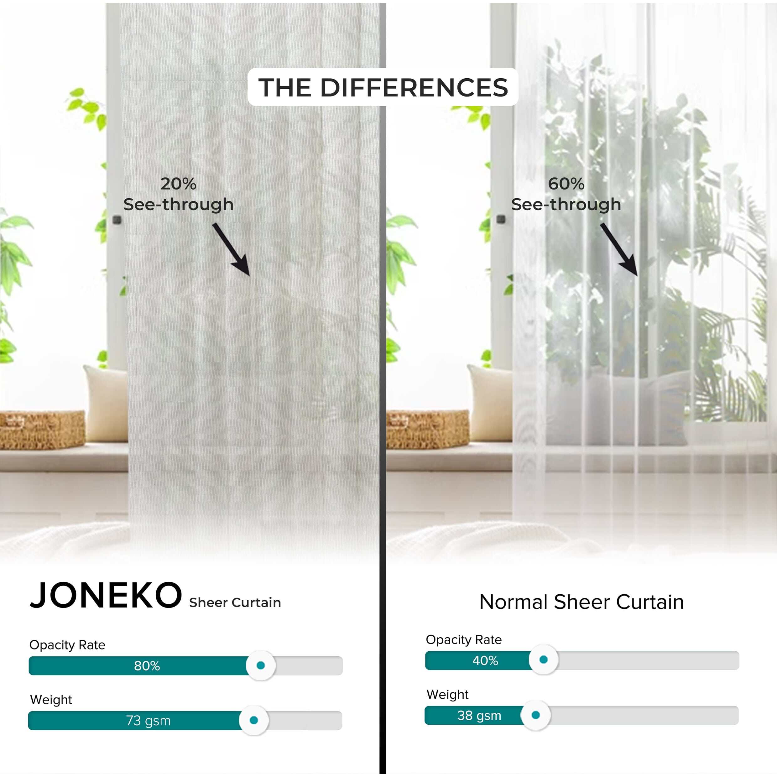 Joneko Sheer Curtain Custom Made