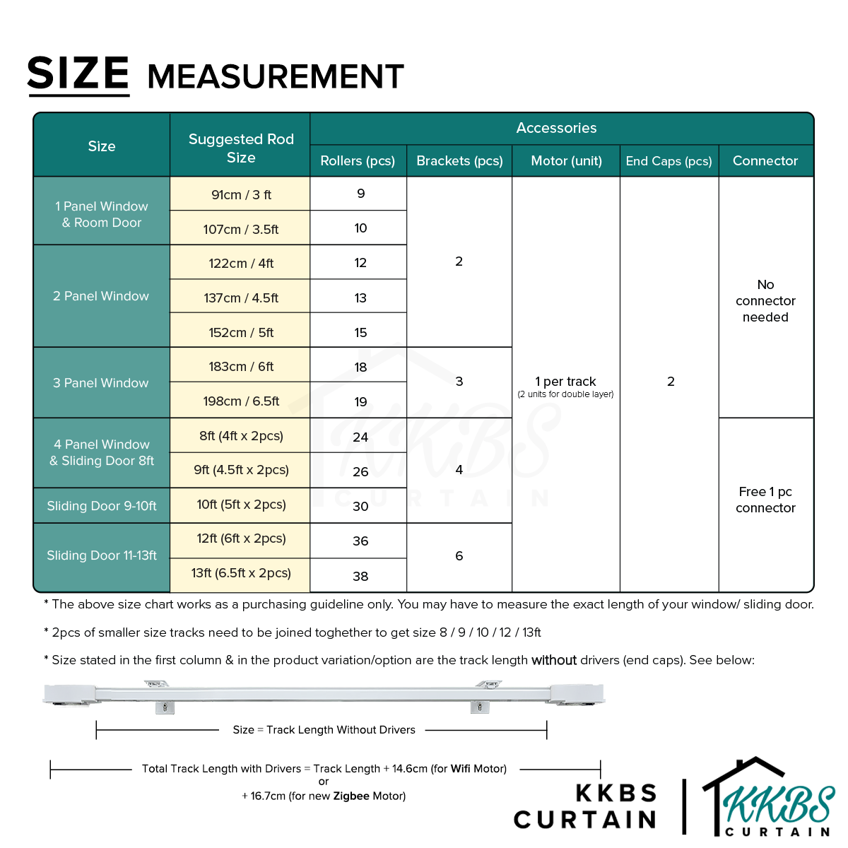 Smartony Motorised Curtain Track Wi-Fi / ZigBee Complete Set