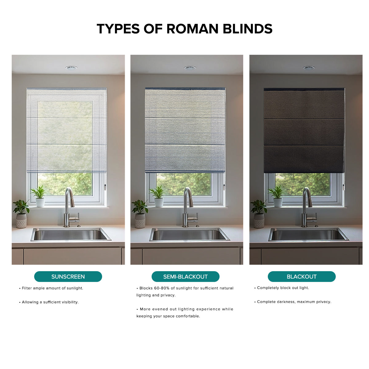 Sirocco Blackout Roman Blinds Custom Made