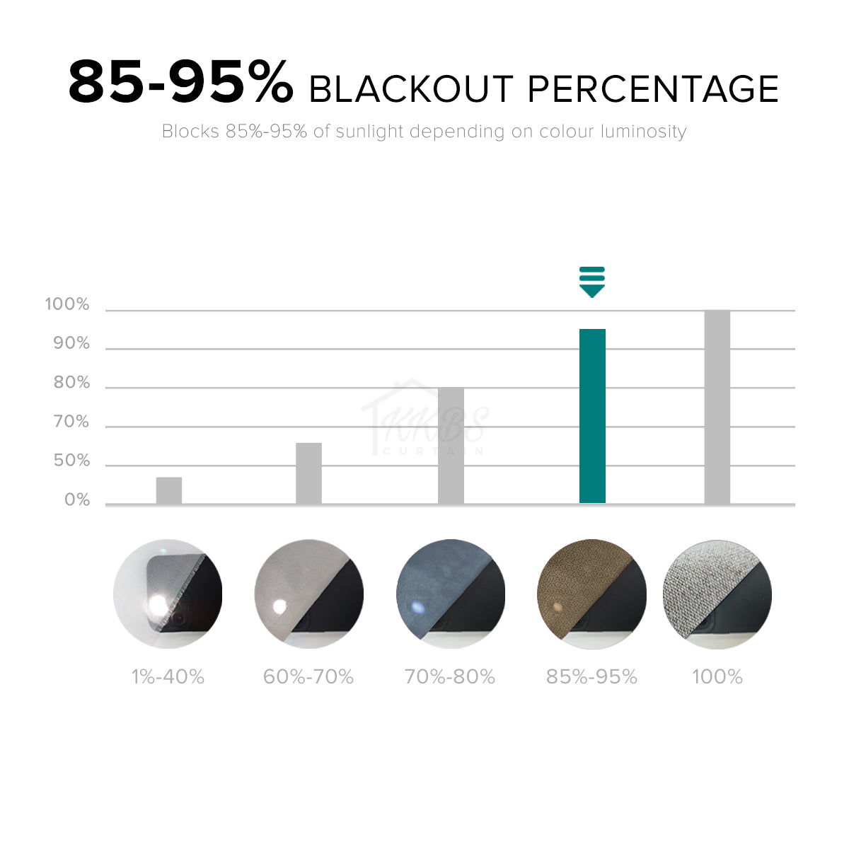 Morina 85-95% Blackout Curtain Ready Made - Extra Width