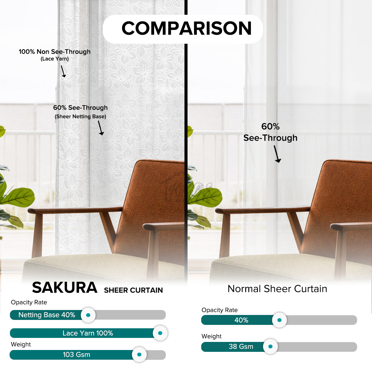 Sakura Sheer Curtain / Net Curtain Ready Made French Pleat Hook &amp; Ring Eyelet