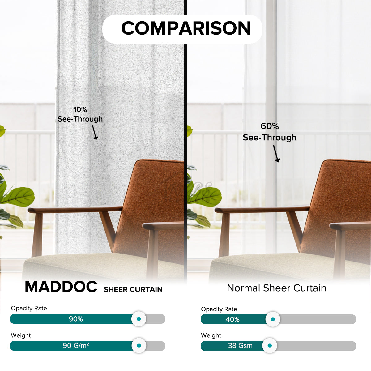 Maddoc Sheer Curtain Custom Made