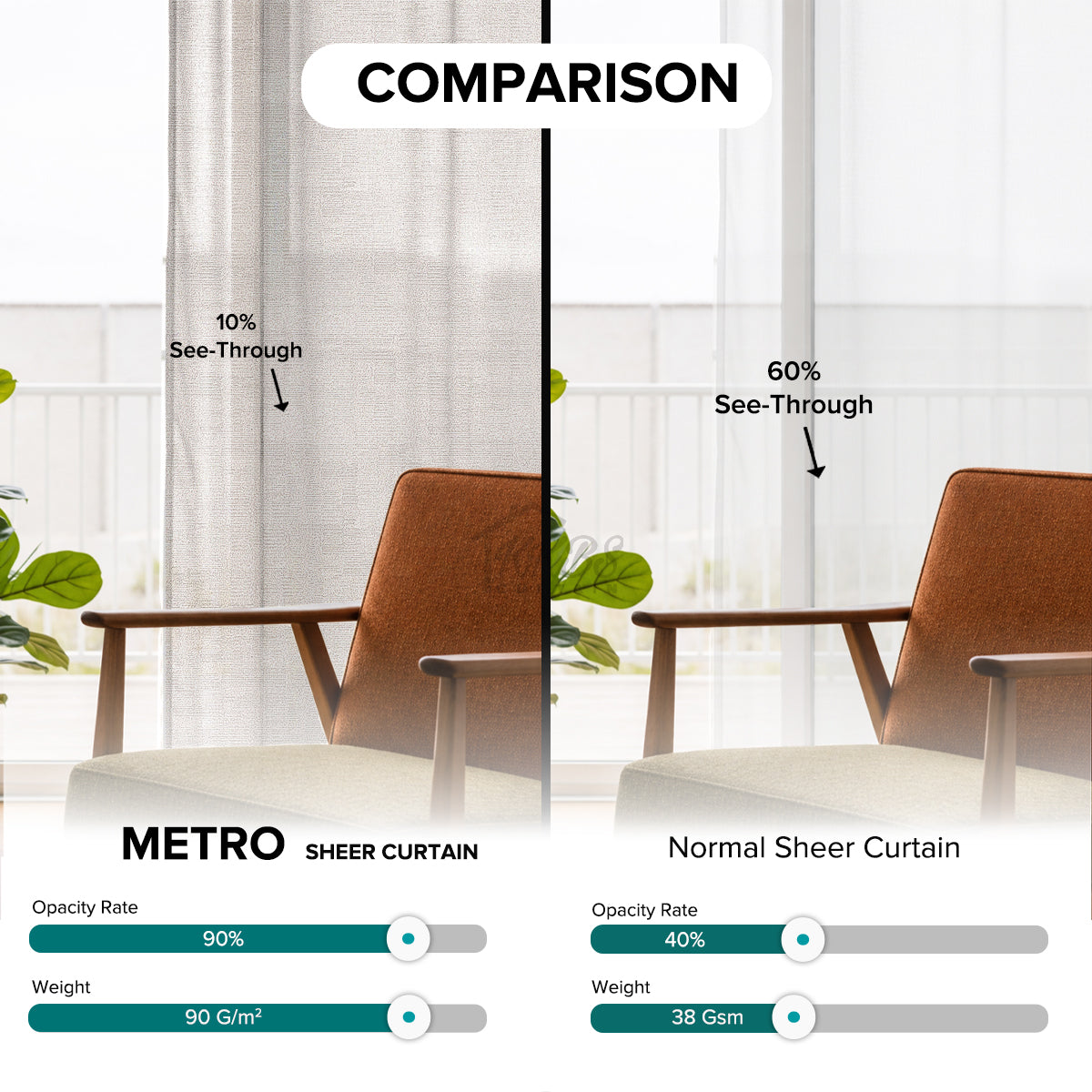 Metro Sheer Curtain Custom Made