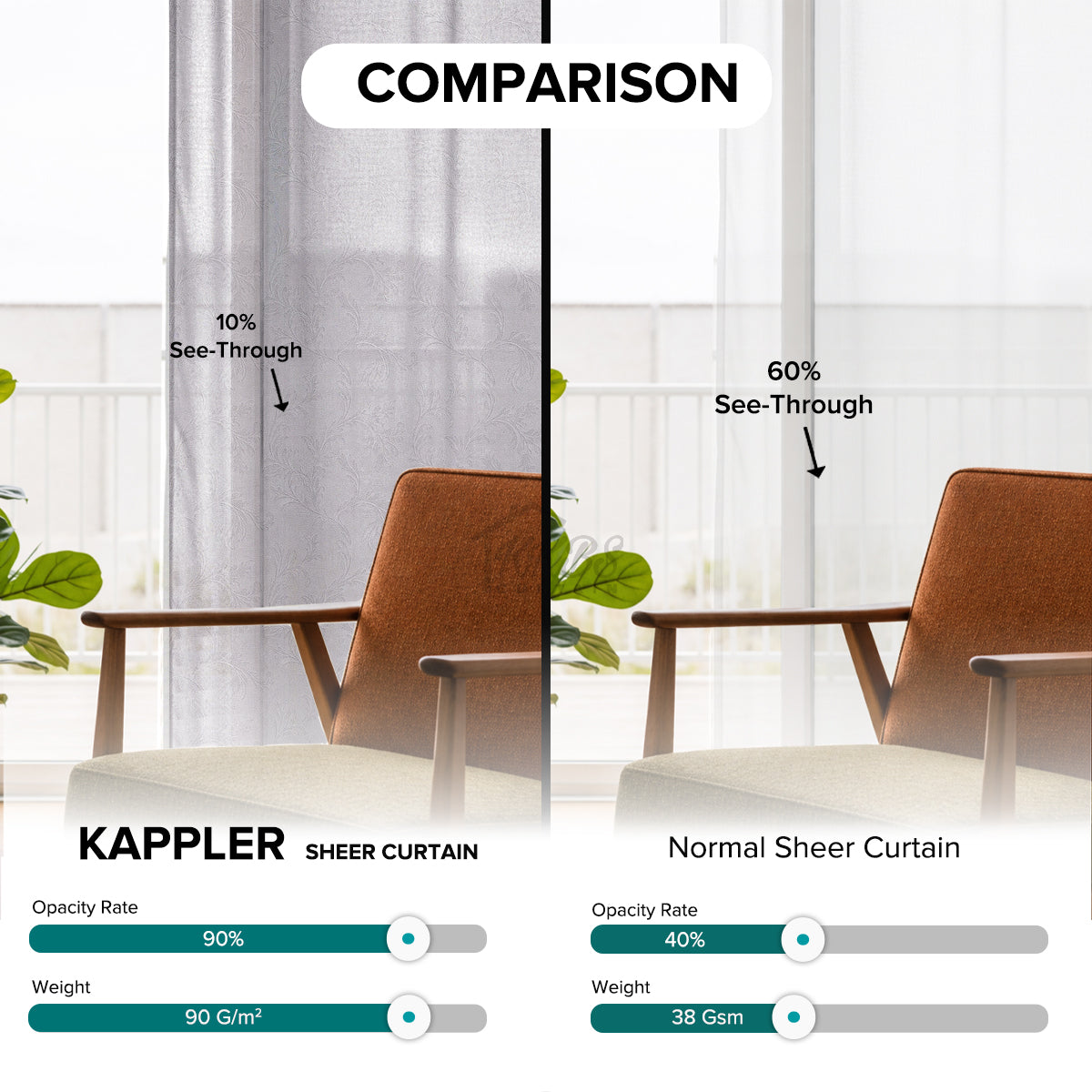Kappler Sheer Curtain Custom Made