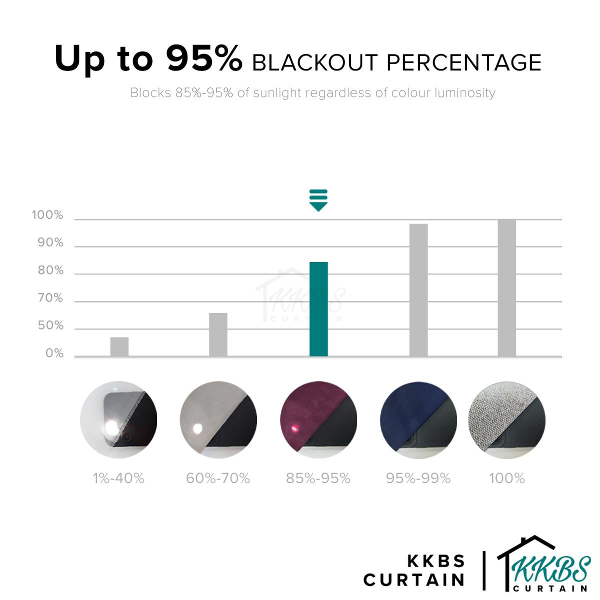 Takumi 95%+ Blackout  Ready Made Curtain Hook &amp; Eyelet  Standard Width